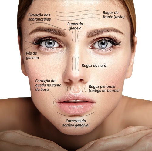 Harmonização Facial